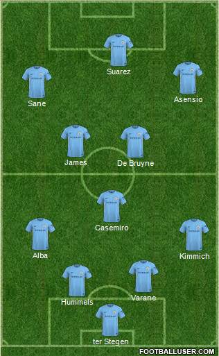 Manchester City Formation 2018