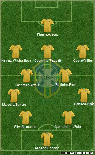 Brazil Formation 2018