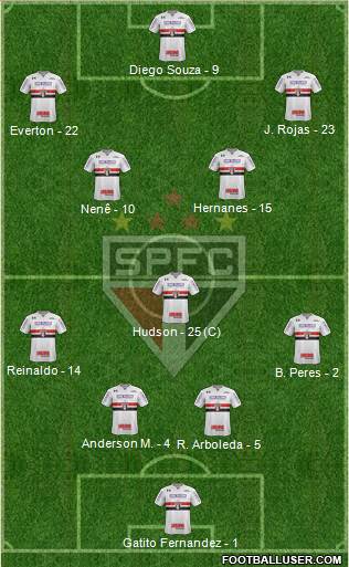 São Paulo FC Formation 2018