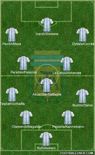 Argentina Formation 2018