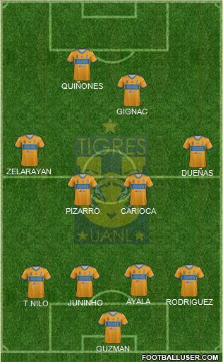 Club Universitario de Nuevo León Formation 2018