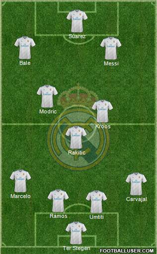 Real Madrid C.F. Formation 2018