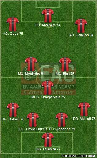 En Avant de Guingamp Formation 2018