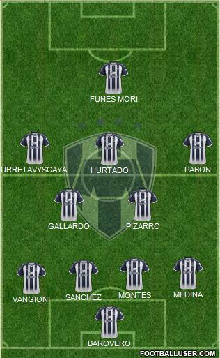 Club de Fútbol Monterrey Formation 2018