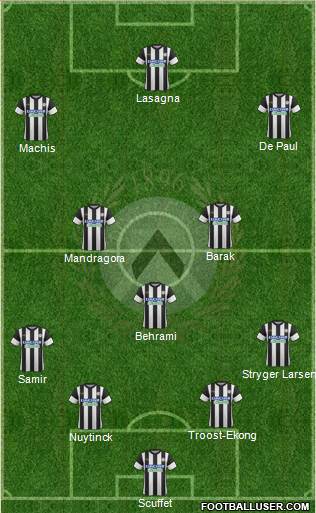 Udinese Formation 2018