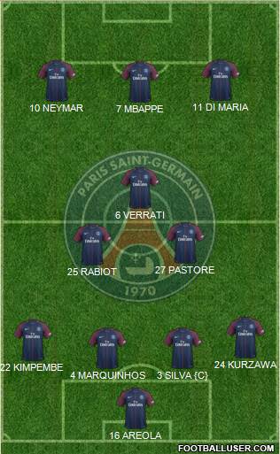 Paris Saint-Germain Formation 2018