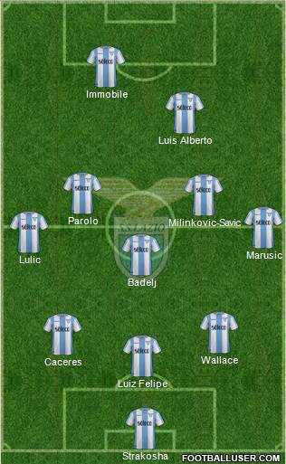 S.S. Lazio Formation 2018