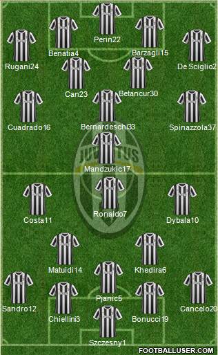 Juventus Formation 2018