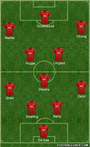 Manchester United Formation 2018