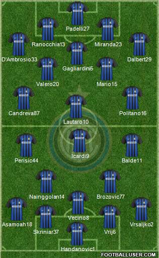 F.C. Internazionale Formation 2018
