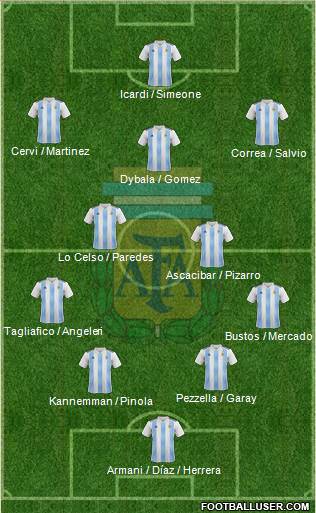 Argentina Formation 2018