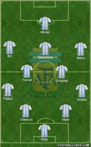 Argentina Formation 2018