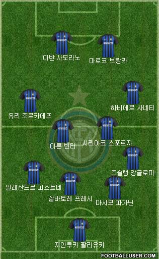 F.C. Internazionale Formation 2018