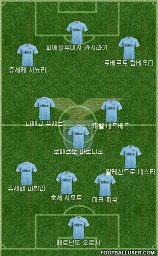 S.S. Lazio Formation 2018