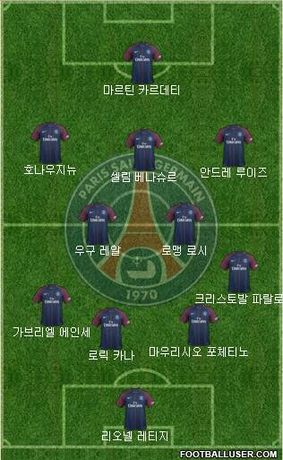 Paris Saint-Germain Formation 2018