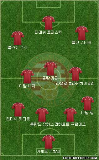 Hungary Formation 2018