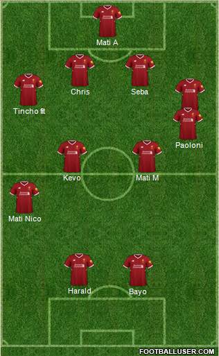 Liverpool Formation 2018