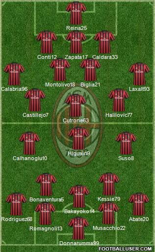 A.C. Milan Formation 2018
