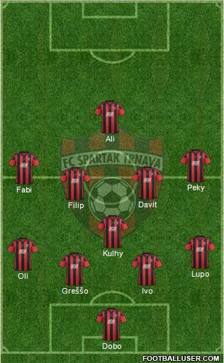 FC Spartak Trnava Formation 2018
