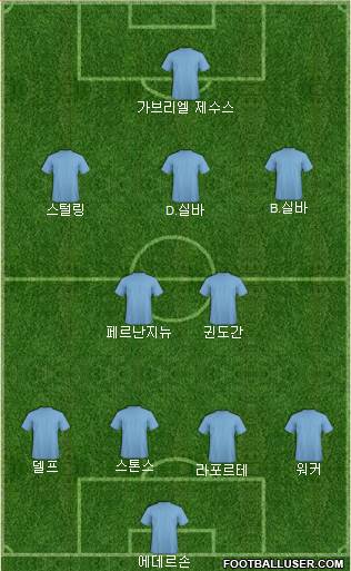 Champions League Team Formation 2018