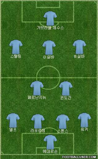 Champions League Team Formation 2018