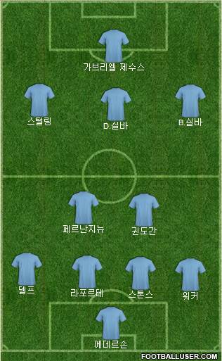 Champions League Team Formation 2018