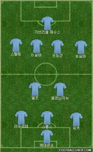 Champions League Team Formation 2018