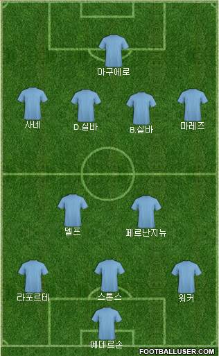 Champions League Team Formation 2018