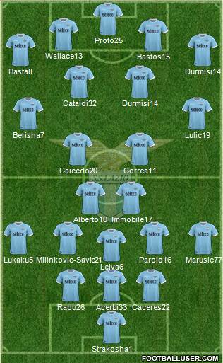 S.S. Lazio Formation 2018