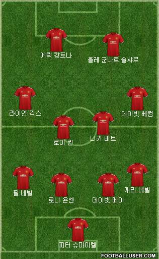 Manchester United Formation 2018