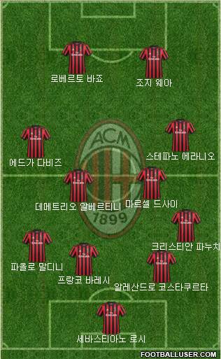 A.C. Milan Formation 2018
