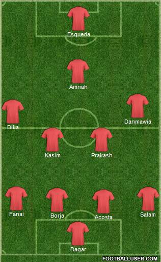 Dream Team Formation 2018