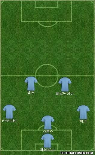 Champions League Team Formation 2018