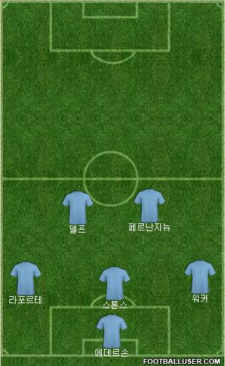 Champions League Team Formation 2018