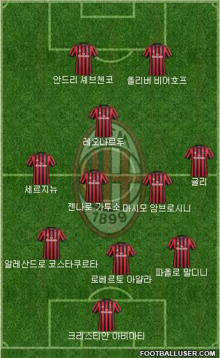 A.C. Milan Formation 2018