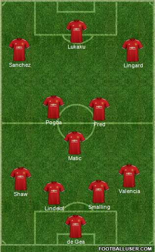 Manchester United Formation 2018