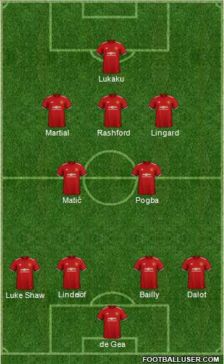 Manchester United Formation 2018