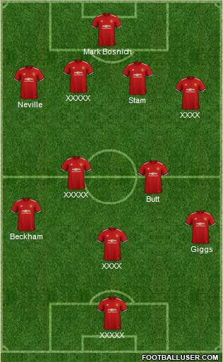 Manchester United Formation 2018