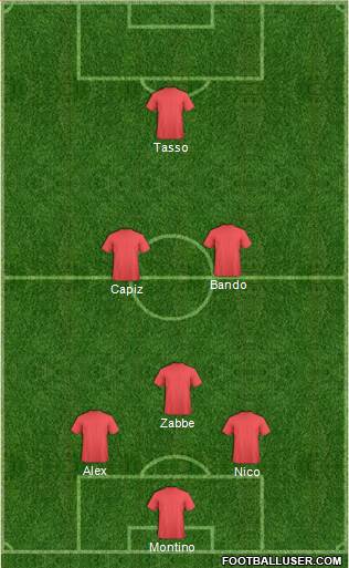 Dream Team Formation 2018