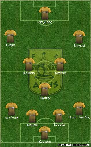 AS Aris Salonika Formation 2018