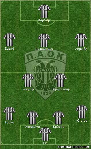 AS PAOK Salonika Formation 2018
