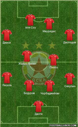 CSKA (Sofia) Formation 2018