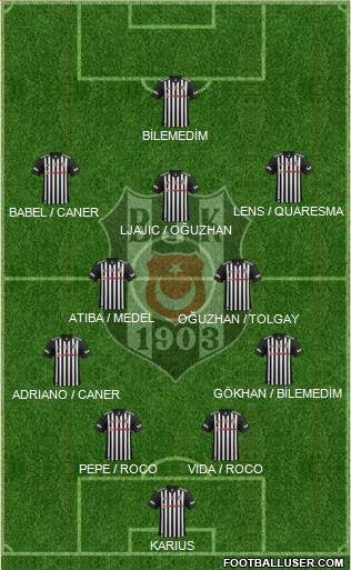 Besiktas JK Formation 2018