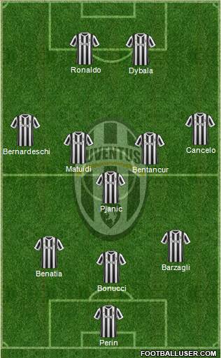 Juventus Formation 2018