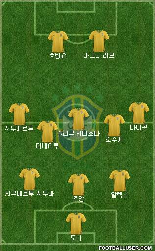 Brazil Formation 2018