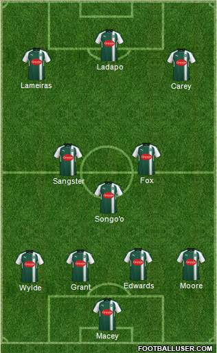Plymouth Argyle Formation 2018