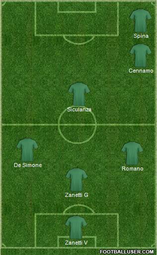 Champions League Team Formation 2018