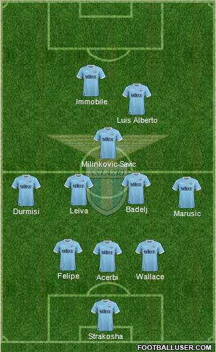 S.S. Lazio Formation 2018