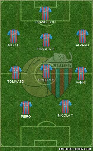 Catania Formation 2018