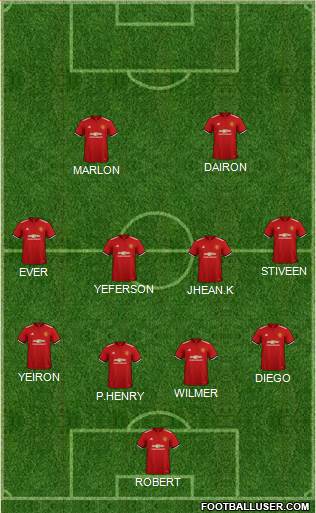 Manchester United Formation 2018